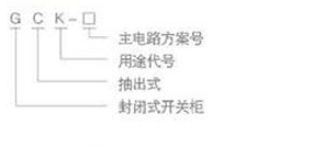 型号含义