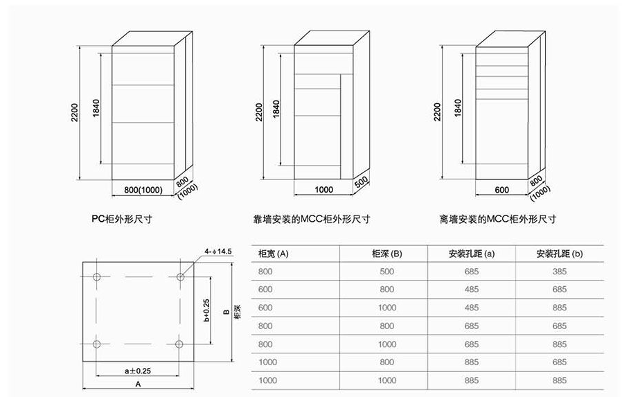 外形及安装尺寸