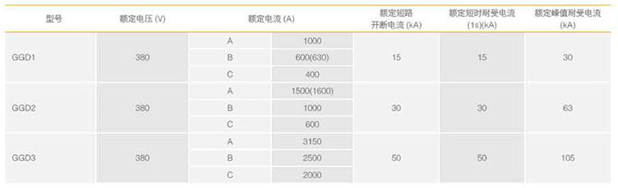 GGD低压成套开关柜电气参数