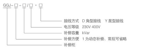 GGJ低压无功智能补偿装置型号及含义