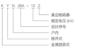 型铠装移开式交流金属封闭开关设备型号及含义