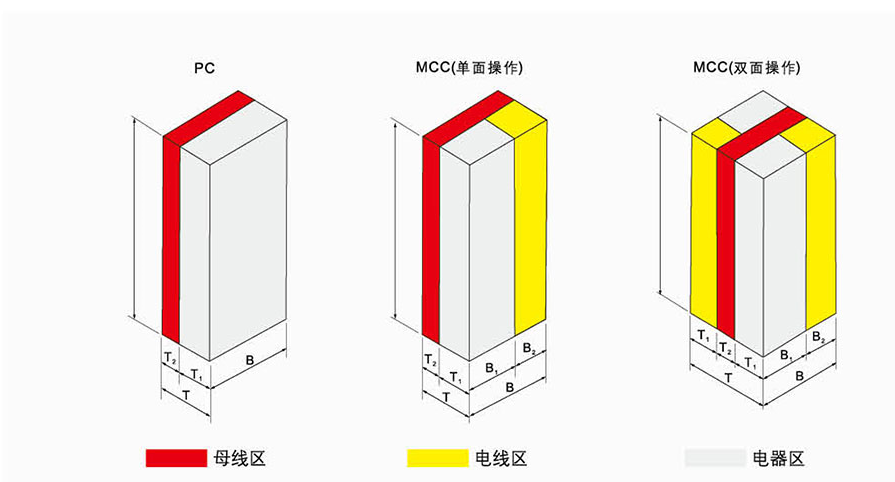 柜体示意图（图2）