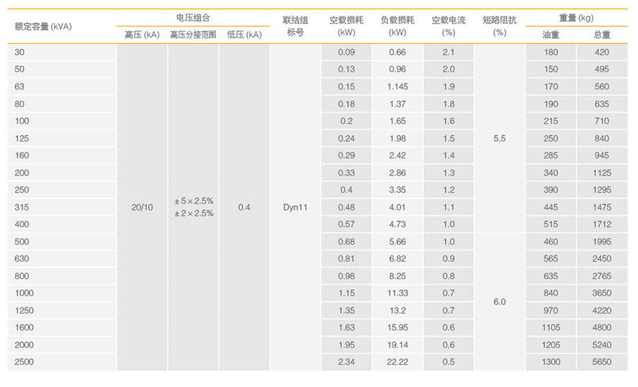 电力变压器主要技术参数