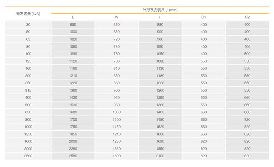 电力变压器外形及安装尺寸