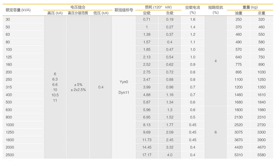 干式变压器主要技术参数