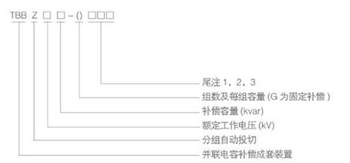 35KV高压柜型号及含义