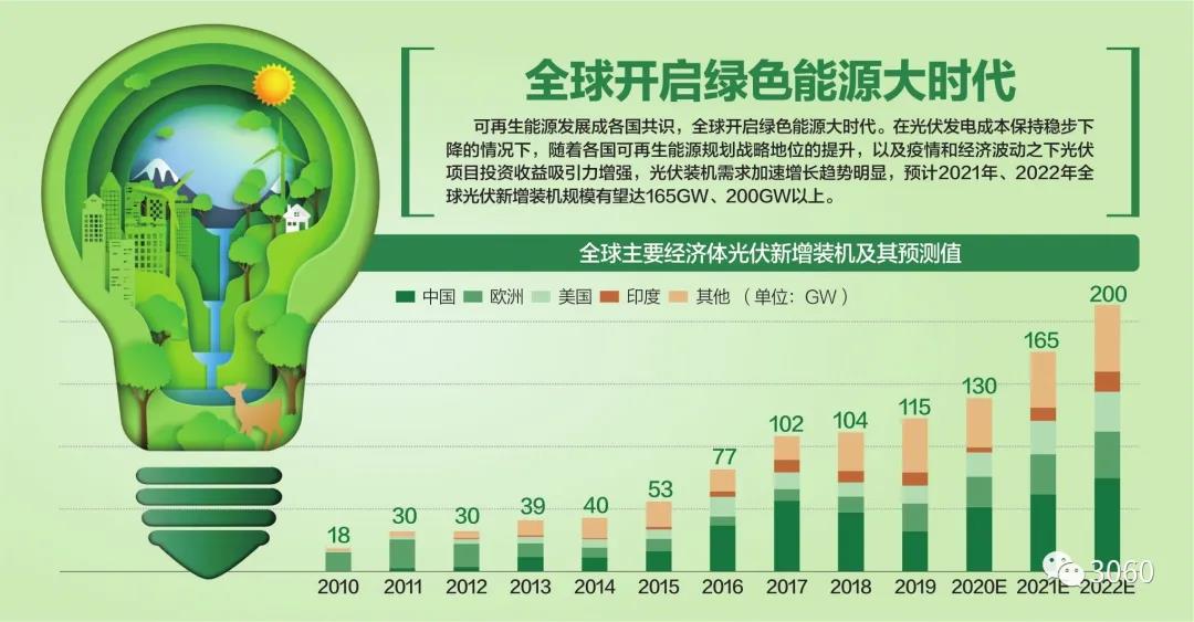 对于创意项目有时间限制的专业人士来说