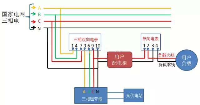 三相双向电表+单向电表示意图