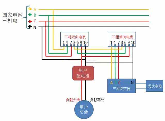 三相双向电表+三相单向电表示意图