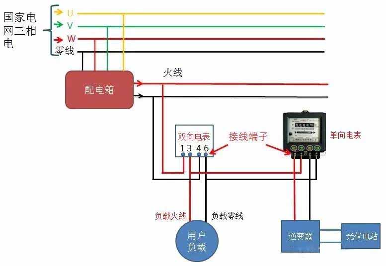 一个双向电表一个单向电表示意图