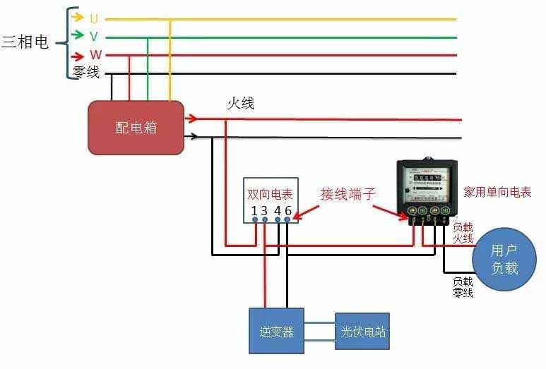 一个双向电表+一个单向电表示意图