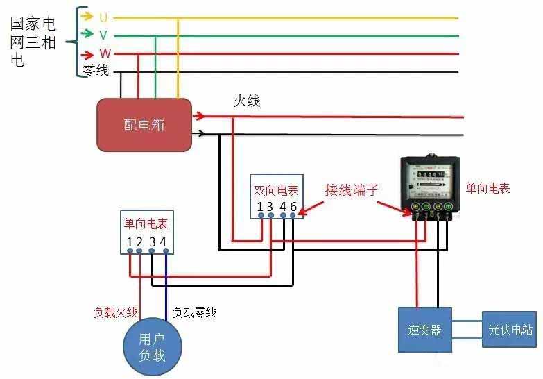 一个双向电表+两个单向电表示意图