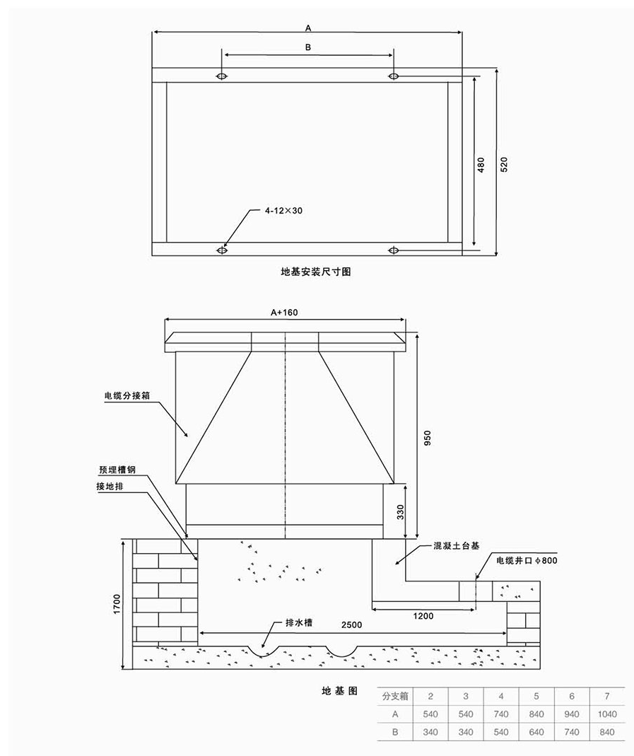 电缆分支箱的地基图