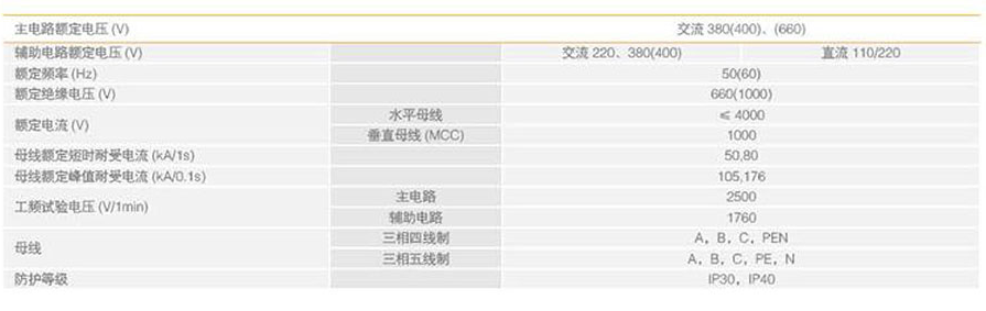 环网柜的基本参数