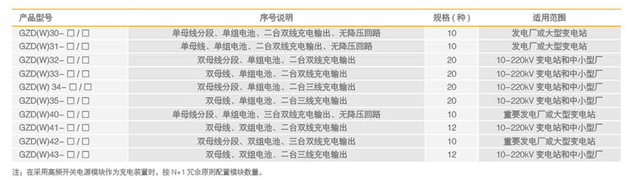 GZD(W)（微机控制）直流电源柜的设计序号说明<