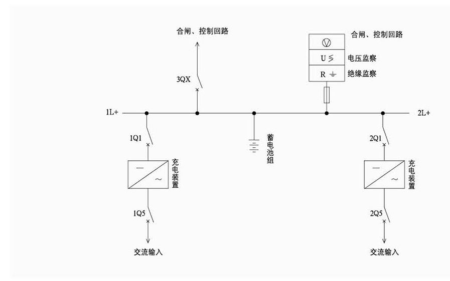 GZD(W)31系列直流系统简图