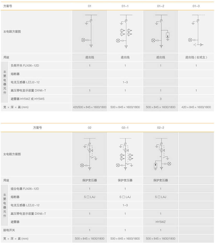 sf6环网箱主电路方案图