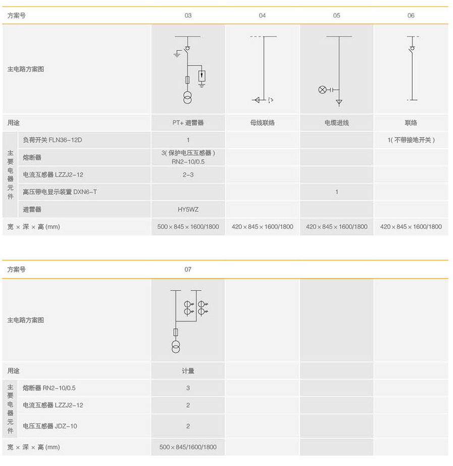 sf6环网箱主电路方案图