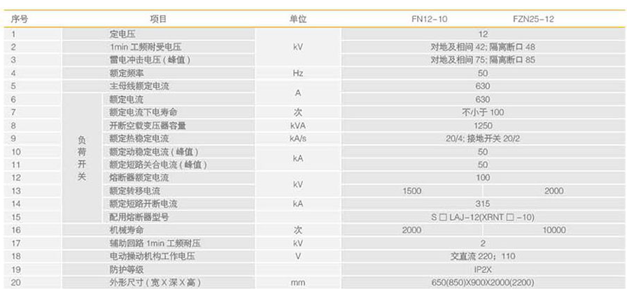 环网箱的主要技术参数