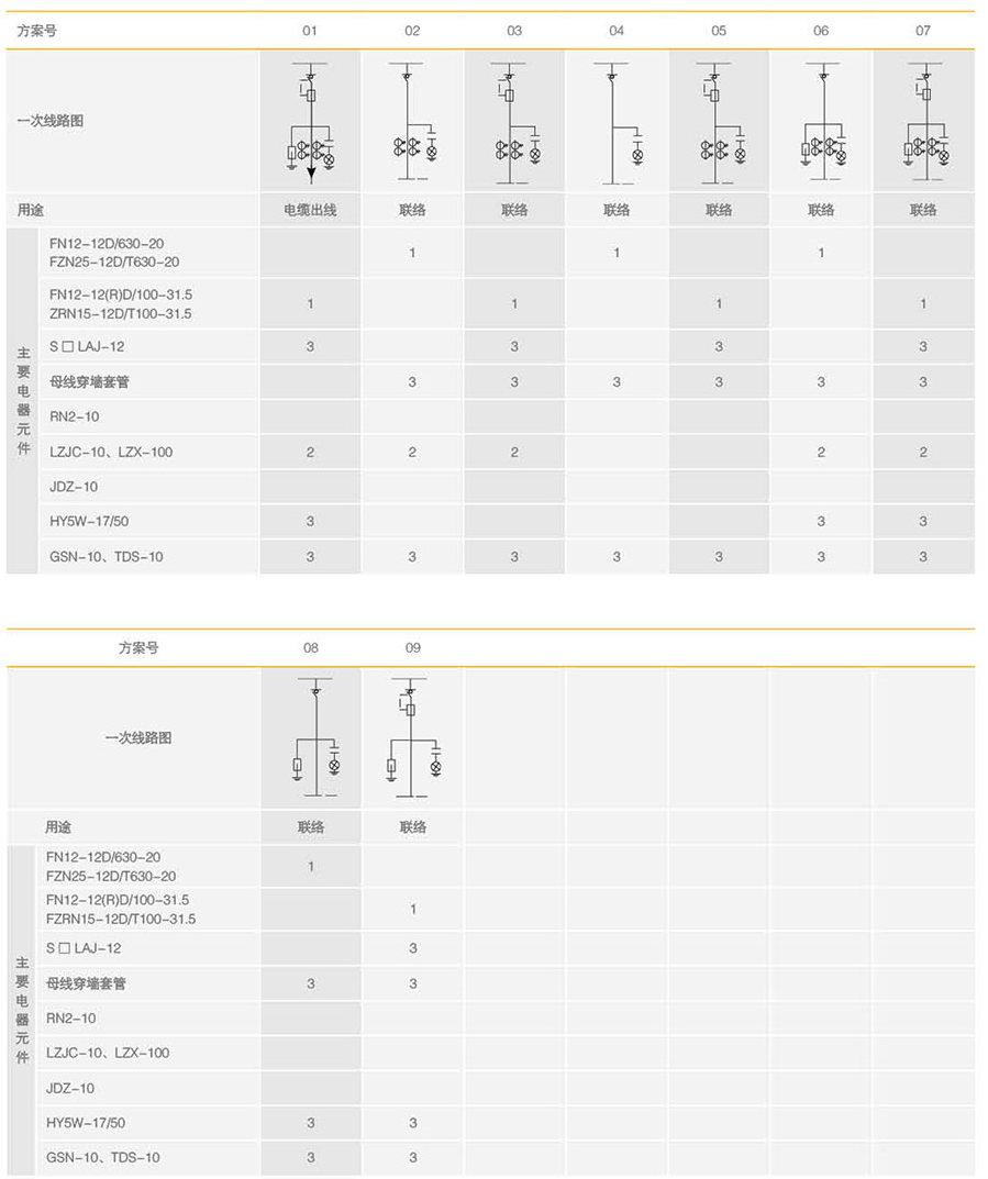 环网箱的主要电路方案图