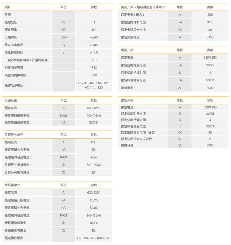 充气柜主要技术参数